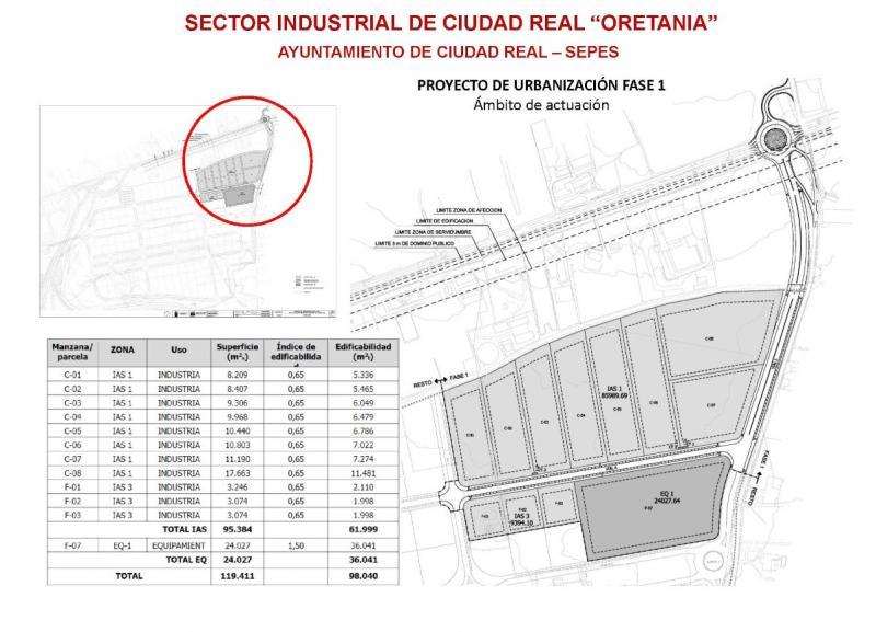 Conoce Castilla-La Mancha-El Ayuntamiento de Ciudad Real aprueba el proyecto de urbanización del Polígono industrial ‘Oretania’